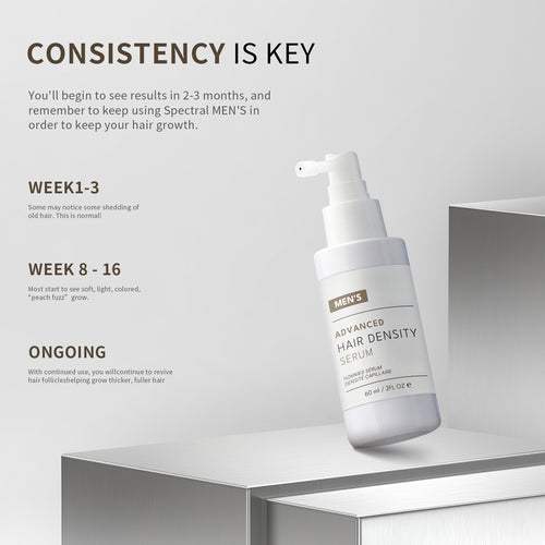 Men Hair Density Growth Serum