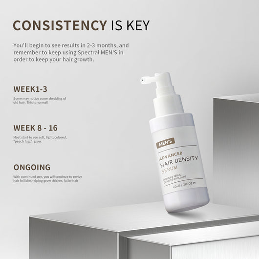 Men Hair Density Growth Serum